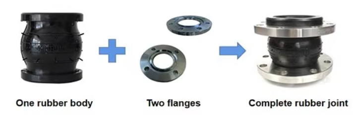 SS304/SS316/Carbon Steel Single Sphere Rubber Expansion Joint For Convenient Connection