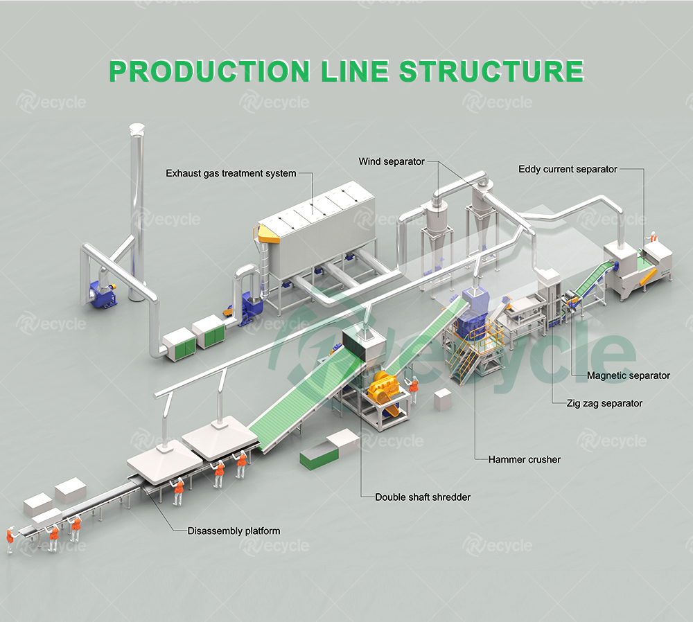 Home Appliances Old Refrigerator Recycling Plant 25units/H-100units/H