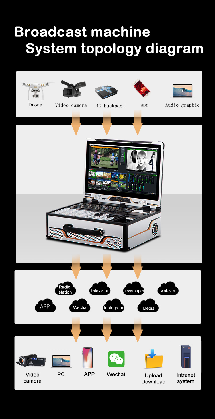 VMIX 17.3 Inch Screen Size Live Streaming Broadcast Equipment for Facebook Tiktok YouTube
