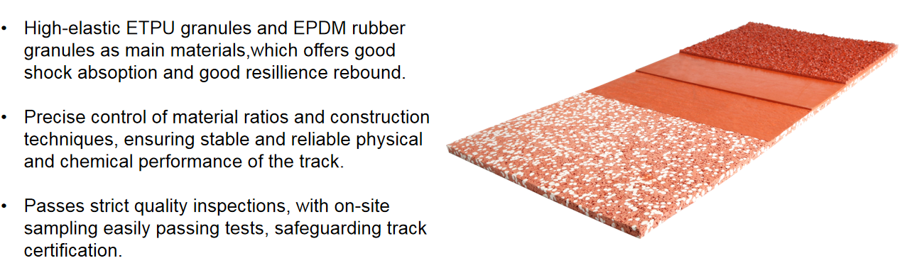 Esp Semi-Prefabricated Rubber Running Track for Sports Centers Complex Stadiums