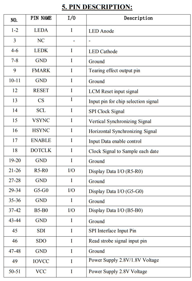 240x320 IPS TFT LCD Screen , 2 Inch TFT Display With SPI RGB interface