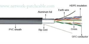 China High Speed 4P External Lan Cable Cat6 Outdoor Shielded Cable wholesale