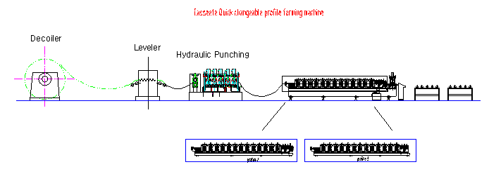 Light Steel frame Machine, Purlin Roll Forming Machine, C Omega Profile cassette style roll forming machine