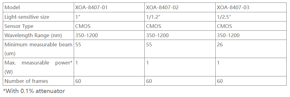CMOS Sensor Type YIXIST XOA-8407-2 Beam Analyzers Cameras for Laser Systems 350-1200 nm