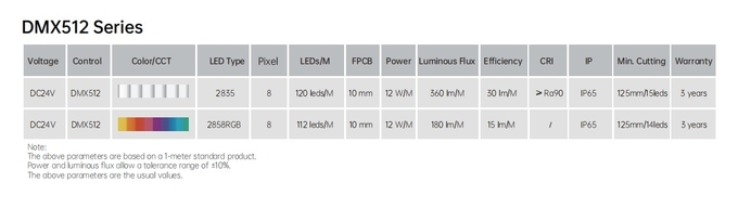 CV And DMX512 Top Bend LED Neon Strip Flex Light 24V Excellent Flexibility LED Lighting