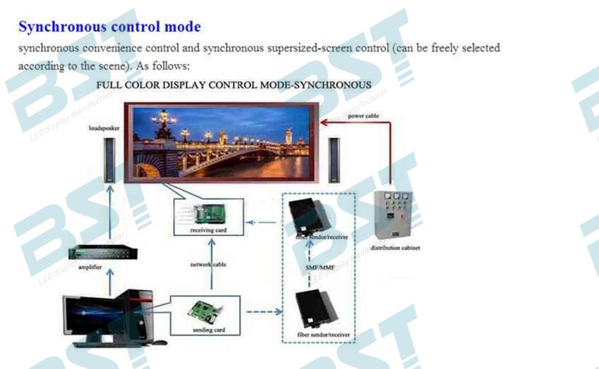 High Brightness P3 Indoor Full Color Led Screen 1R1PG1B For Shopping Mall