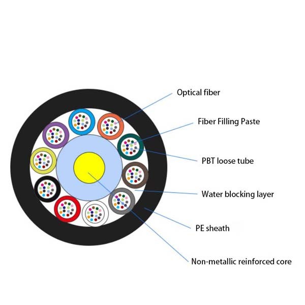 GYFTY PBT Multi Tube Outdoor Fiber Optic Cables Single Mode Lightning Protection