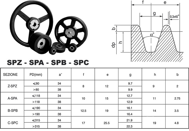 Standard Bore Cast Iron V Belt Pulley with Static and Dynamic Balance SPZ SPA SPB SPC