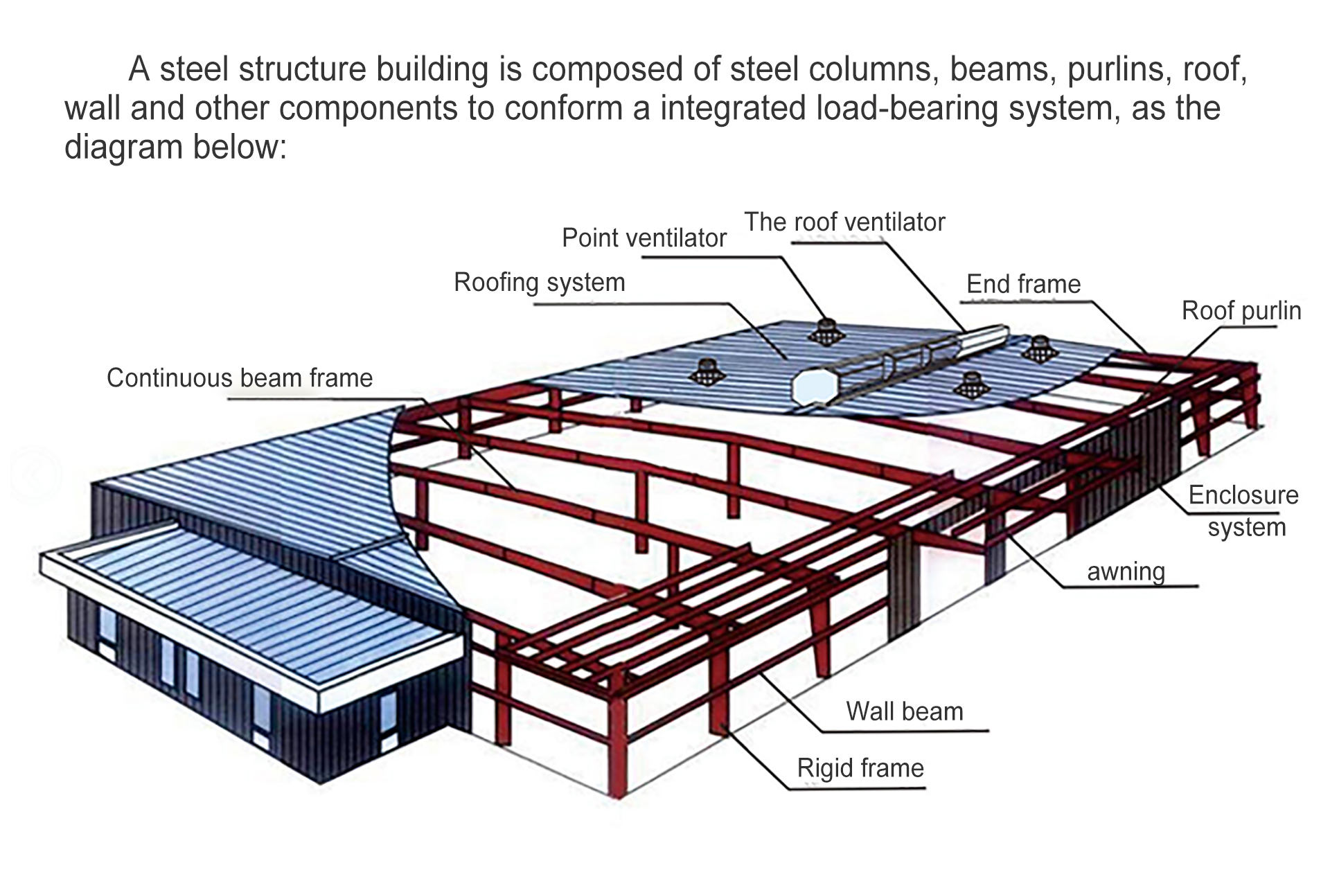 Strong Steel Structure Construction Customizable Bolted Or Welded Method
