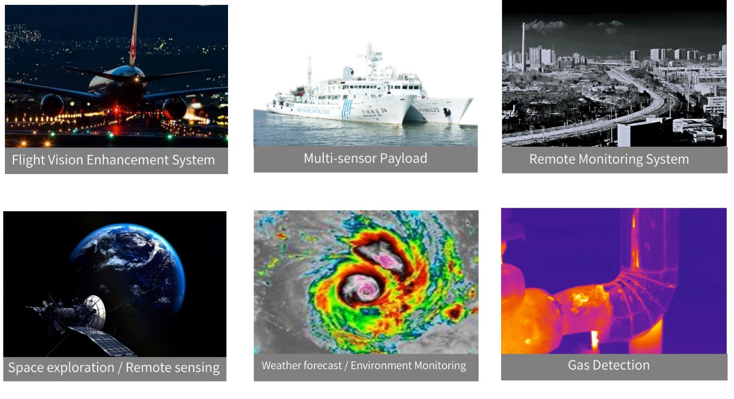 Cooled Thermal Camera Core 1280x1024 For High Speed Target Detection