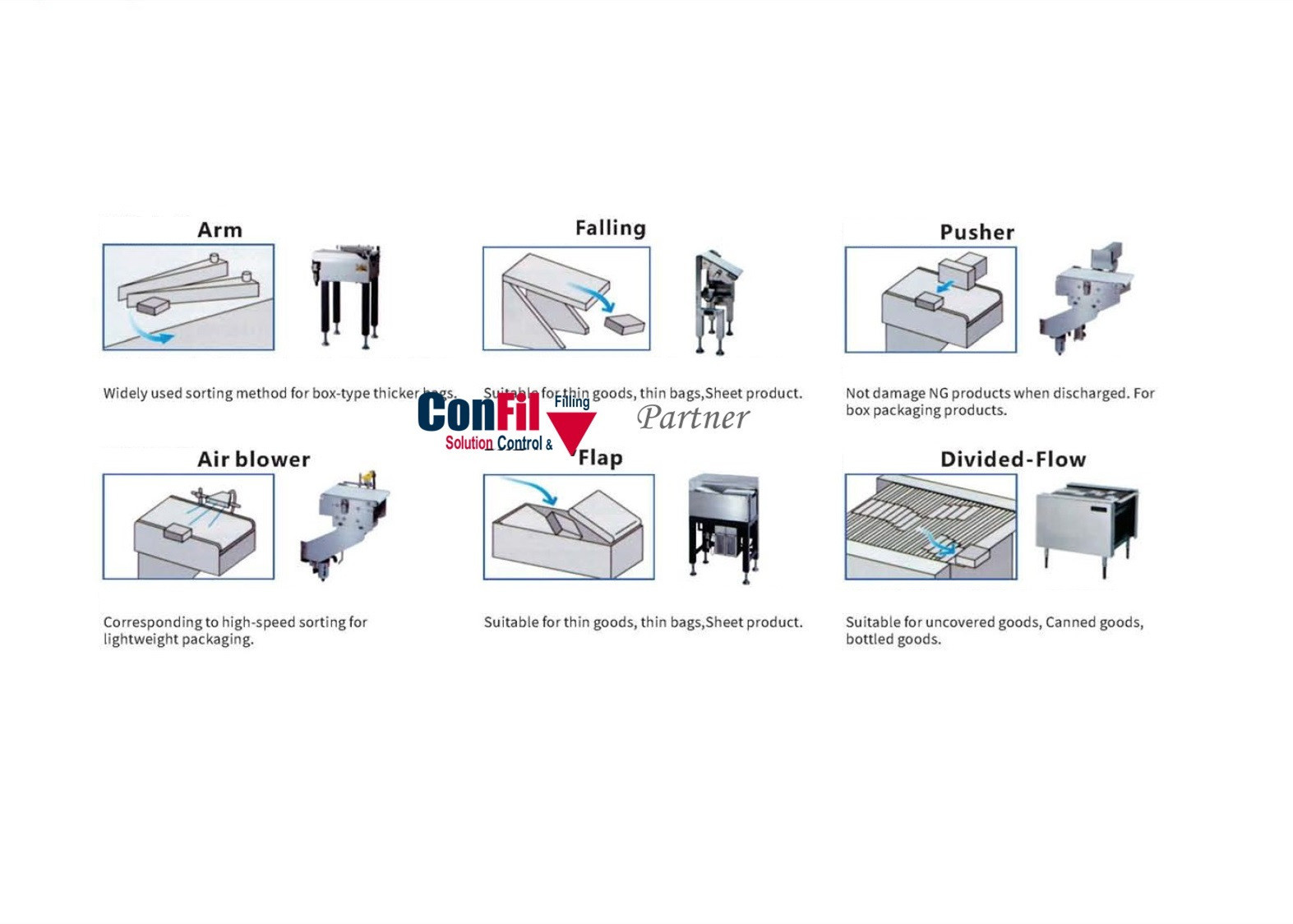 50 Pieces / Minute 30 KG Check Weigher Machine For Boxes Cases