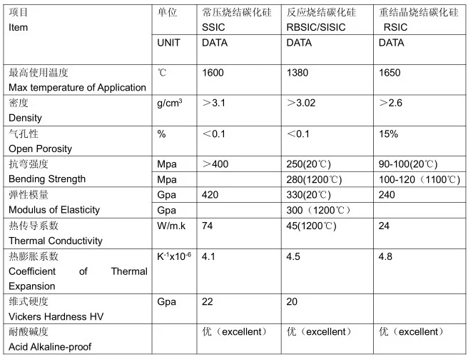 High Thermal Shock Resistance Silicon Carbide Board for Kiln Furniture Made by Experts