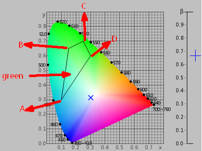 SQCT color management control system for NS808 Traffic Signs Measurement Spectrophotometer.