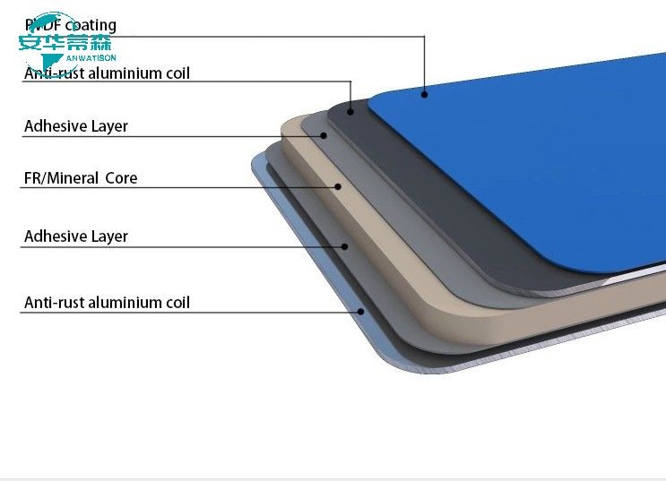 Building Materials Brushed ACP Exterior Sheet Cladding Anti Rust