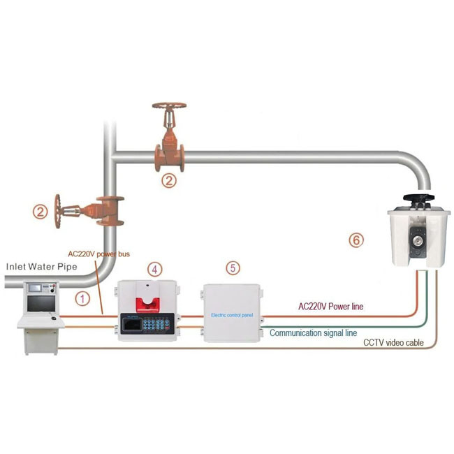 Wide Range Water Jet 0.6MPa Electric Fire Monitor 30s Auto Positioning