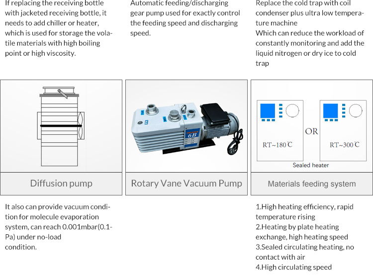 Wiped Film Distillation Equipment Cannabis Oil Molecular Distiller