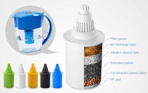 China Water Jug Alkaline Water Filter Cartridge suitable for Wellblue Pitcher wholesale