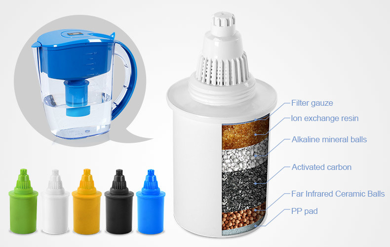 Multi Colored Plastic Filter Cartridge Replacement For Alkaline Water Pitcher