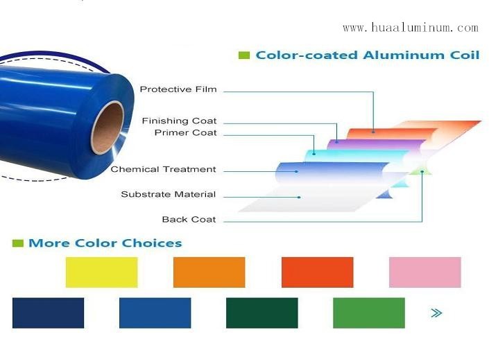 Anti Scratch Coated Aluminium Coil 3mm Tickness Aluminum Sheet Roll