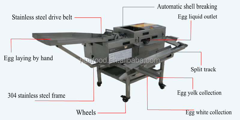 Latest Design Egg White Separator Machine / Stainless Steel Egg Yolk And Egg White Separator / Egg Yoke Separator