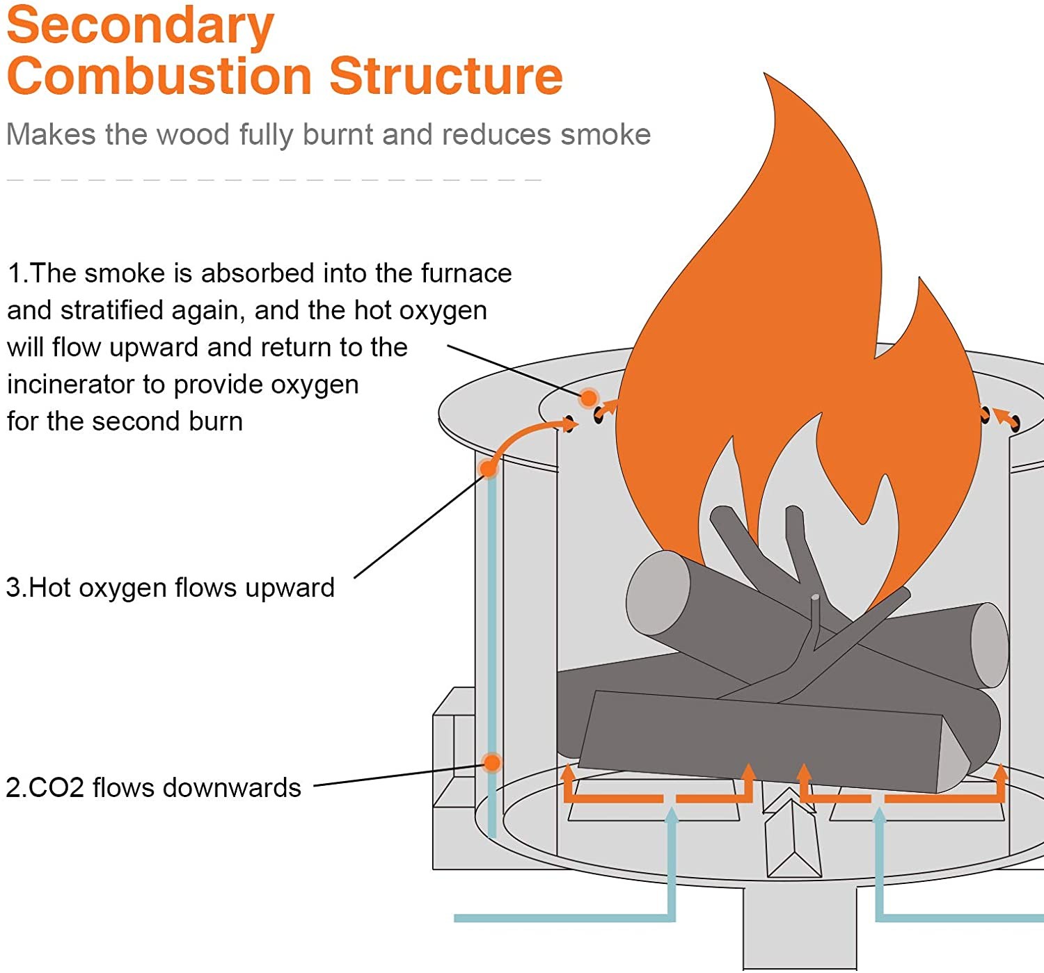 Outdoor Heating Wood Burning Portable Smokeless Fire Pit Outdoor Backyard Garden