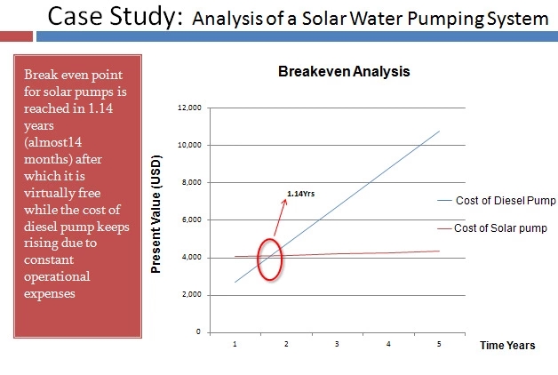 4kw Solar Pv Water Pumping System / Solar Powered Water Pump Kit For Farming