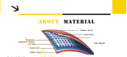11 Feet 330cm Inflatable Sports Boat Round / Square 6 Person Inflatable Boat
