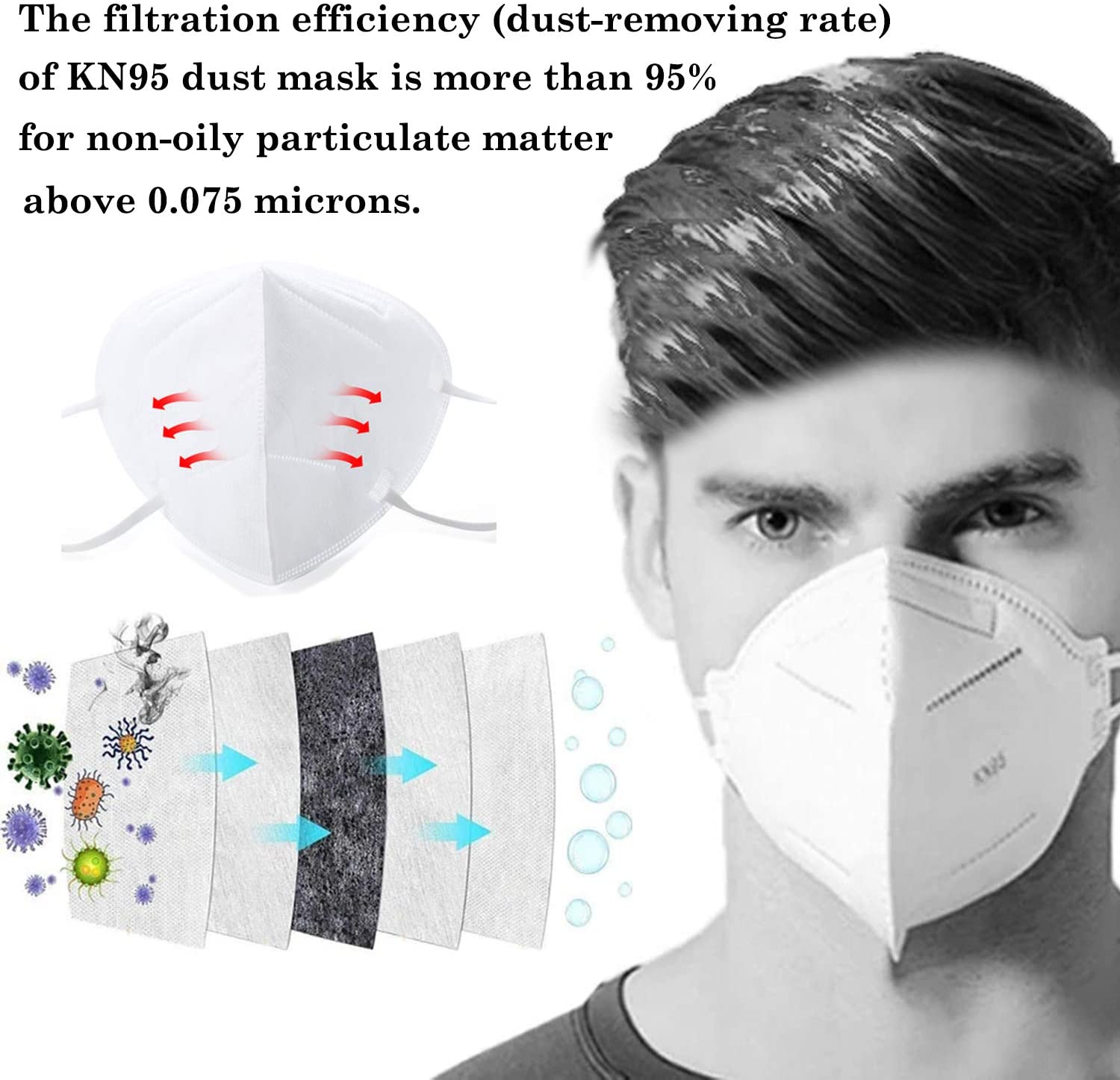 Kn95 Mask Respirator Protection Face Mask N95 face N95 mask disposable particulate respirator 3 Ply FFP2 pollution