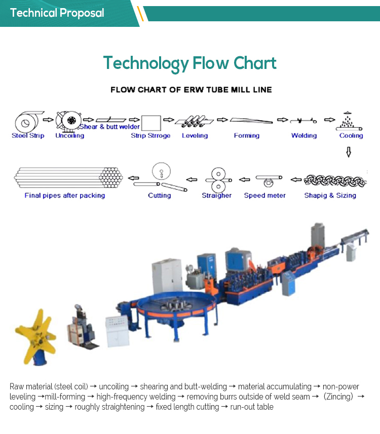 8mm~38mm Stainless Steel Pipe Making Machine Manufacturing