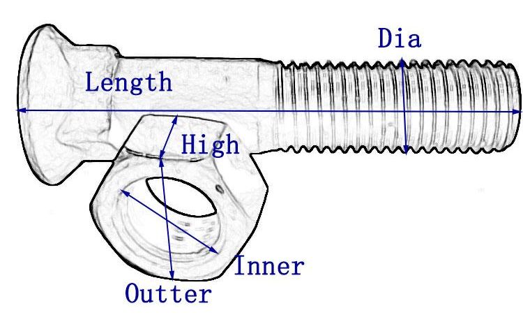 blade screw
