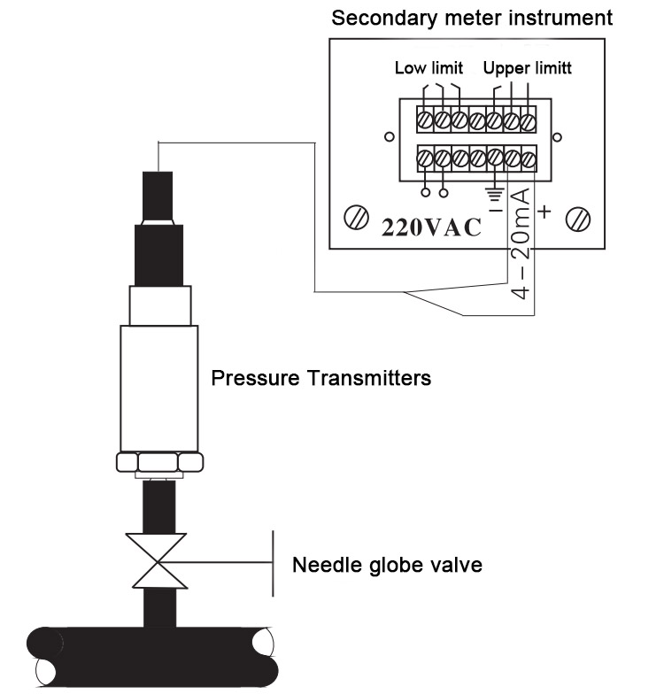 Explosion Proof Atmospheric Pressure Transmitter