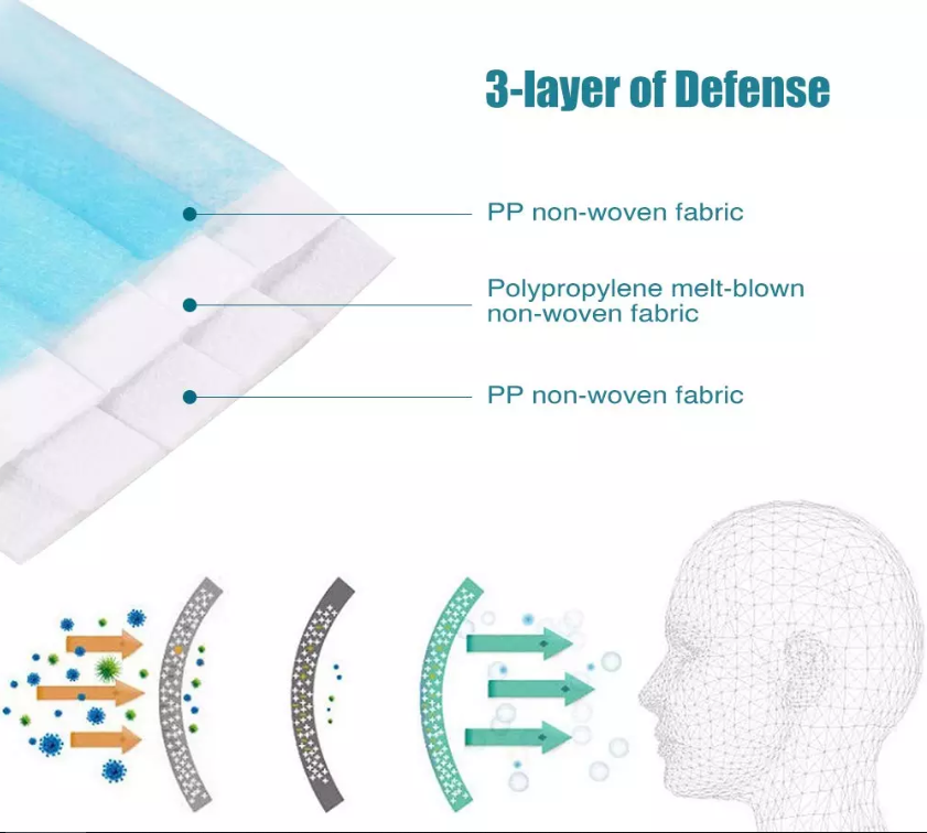 FDA CE approved FFP3 disposable face mask 3 ply non woven 3 ply mask mouth mask fast delivery
