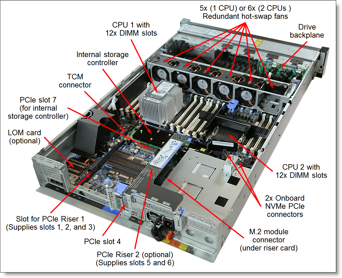 Thinksystem Sr650v2 Lenovo GPU Server 2U Rack Server 2nd Gen