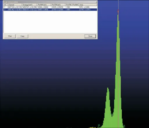 Advanced Pulsed Ion Chamber Technology for Precise Radon Detection Home and Commercial