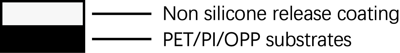 Matte Or Smooth Surface Non Silicone Release Film 15μM Non Silicone Coated Film
