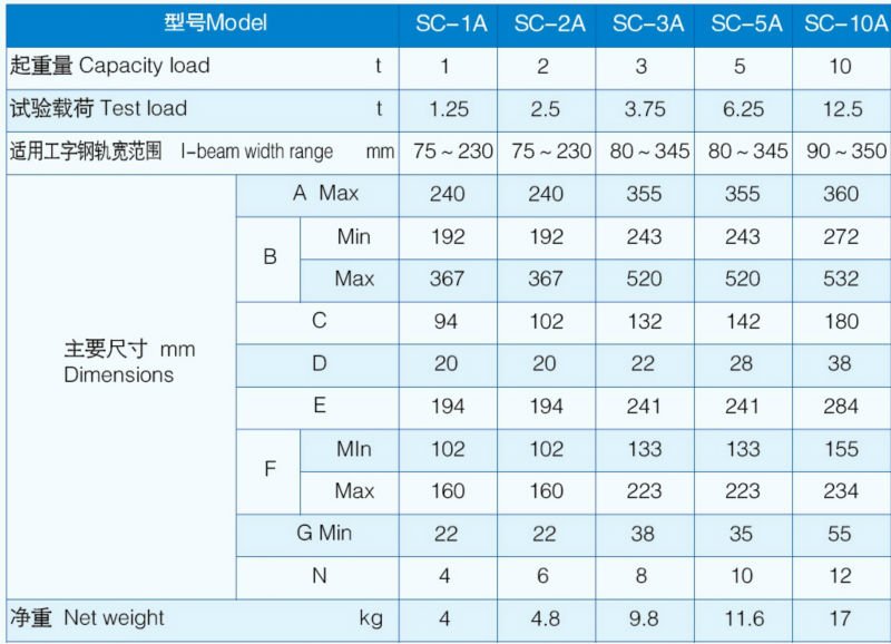 LIFTING BEAM CLAMP