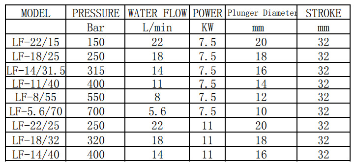 400bar Industrial High Pressure Washer Hydro Blasting Water Pump For Pipes Clean