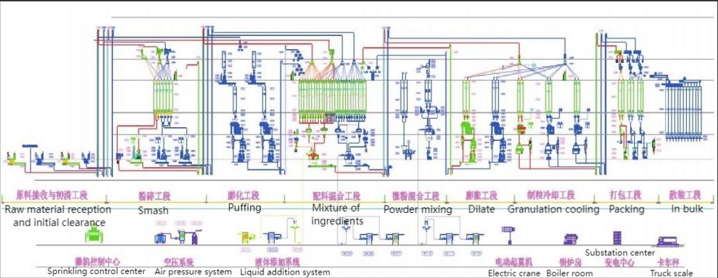 Lightweight Integrated Steel Structure Feed factory and Workshop Building