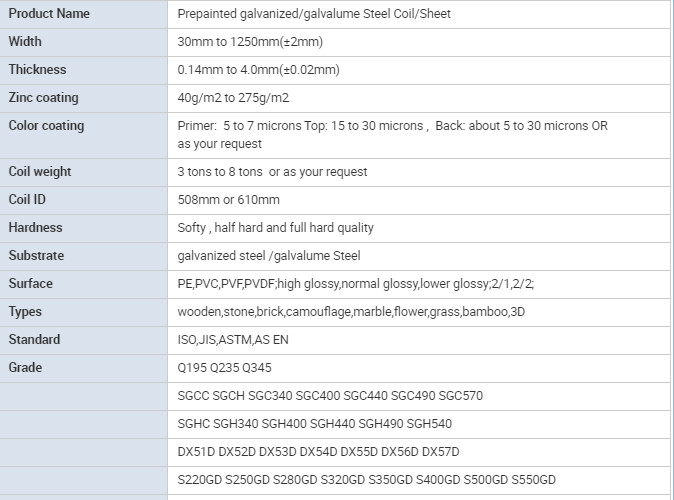 2020 NEW DESIGN PPGI /PATTERN PPGI Export Afghanistan market Pakistan market Bangladesh market