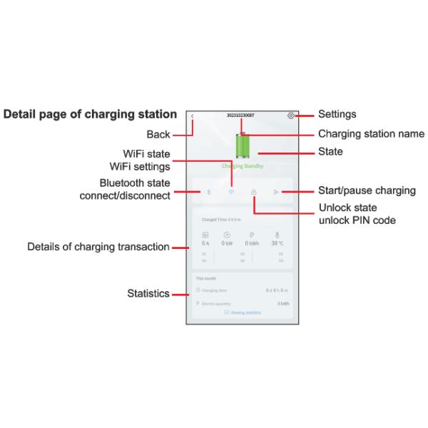 Portable EV Chargers AC230V