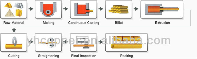 brass-bar-process.jpg