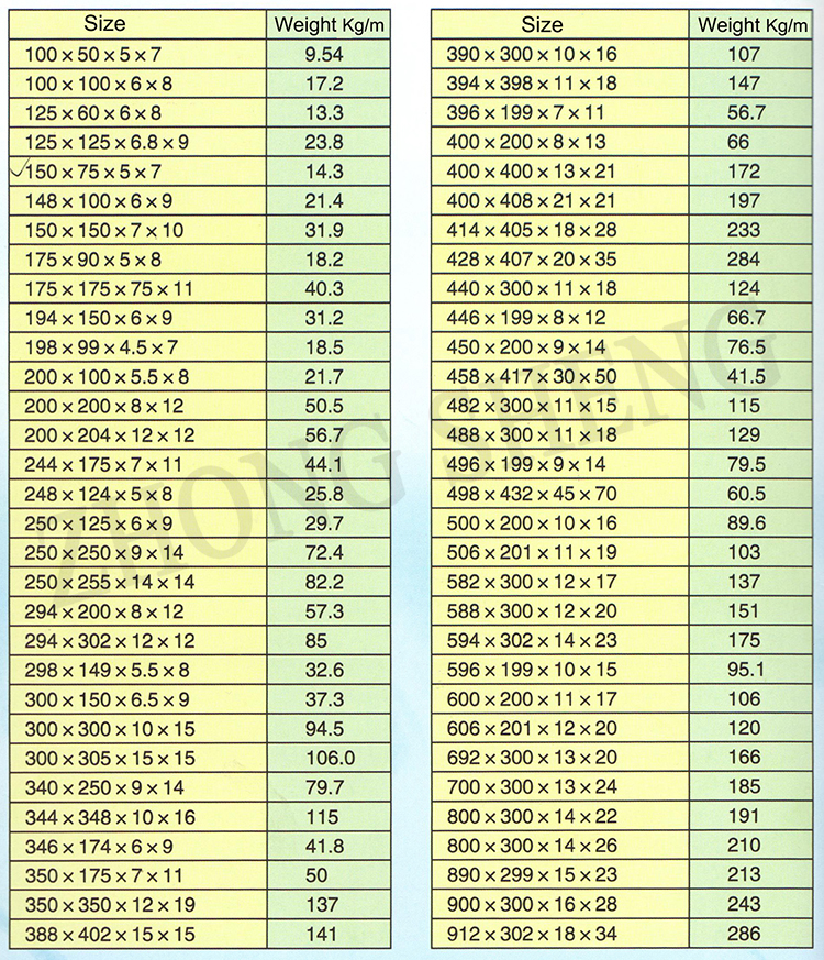Customized Size Q235/Q345/SS400/ST37-2/ST52/Q420/Q460/S235JR/S275JR/S355JR H Beam for Construction