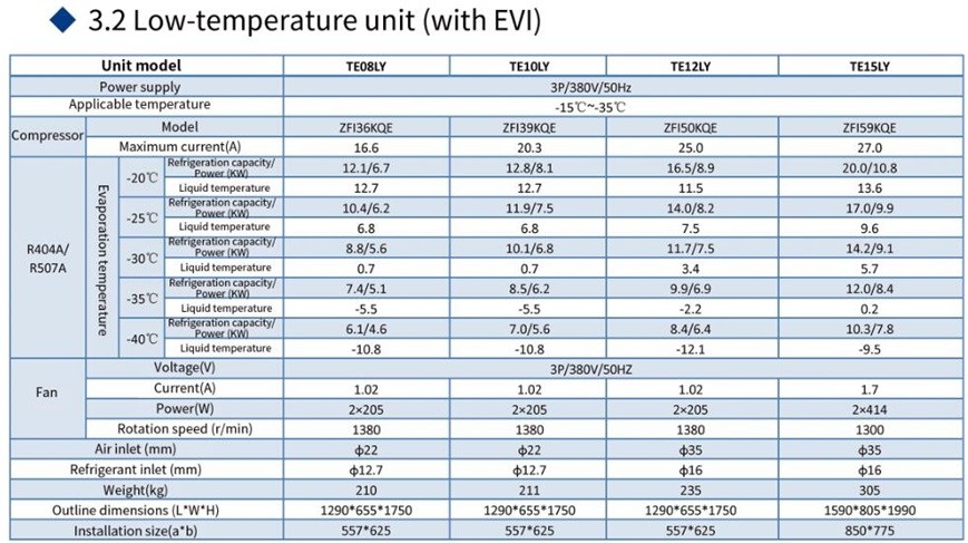 Commercial Refrigeration Part Box Type Cooler Condensing Cold Room
