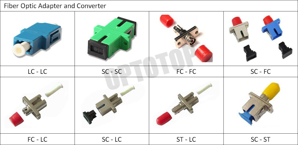 LC UPC Duplex Single Mode Fiber Adapter Connecting LC / UPC to LC / UPC