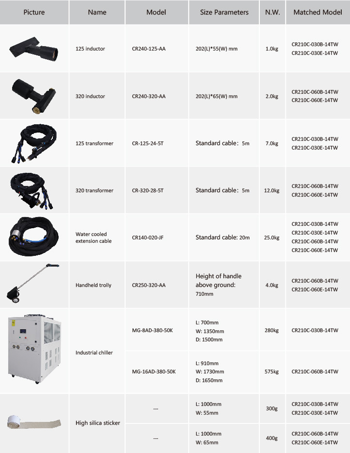 24kW Digital Power Supply For Coating Removal With High Rate 50Hz Input Frequency