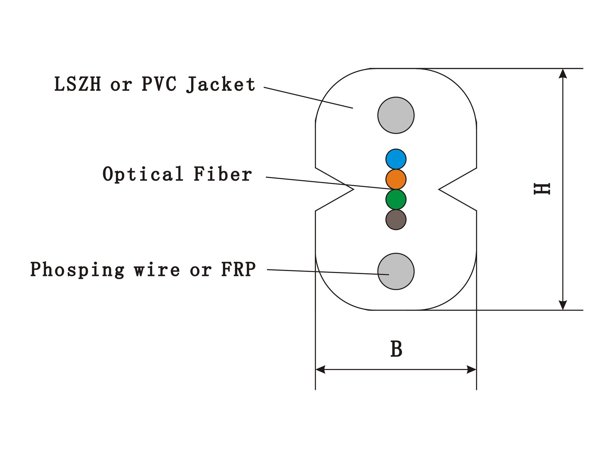 Telecommunication Bow-Type Multi Fiber Indoor Optical Fiber Cable IEC 60794-1