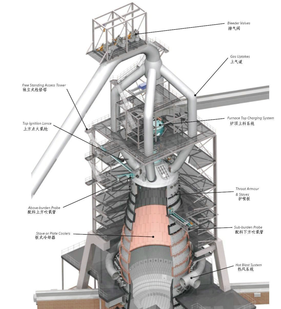 Manganese Nickel Ore Blasting Furnace Turnkey Project