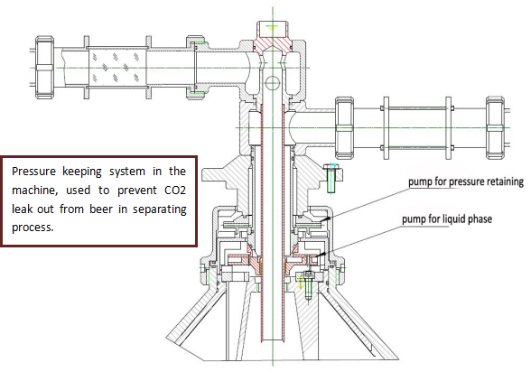Two Phase Solid Removing Disk Stack Centrifuge , Beer Yeast Centrifugal Separator