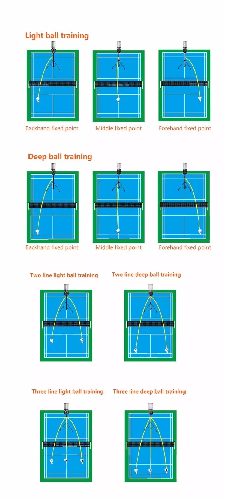 S3025 Smart Versatile Portable Badminton Shooting Machine With Remote Control For Sports Club And Training Camp