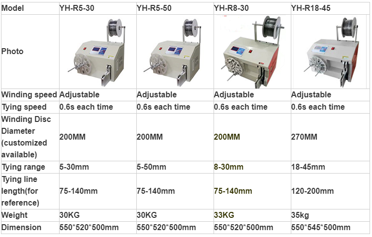 120-200mm Binding Length USB Cable Coiling and Winding Machine with Adjustable Diameter